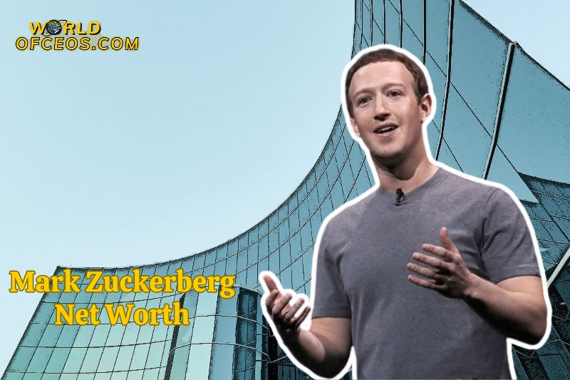 Mark Zuckerberg Net Worth 2025 Financial Insights